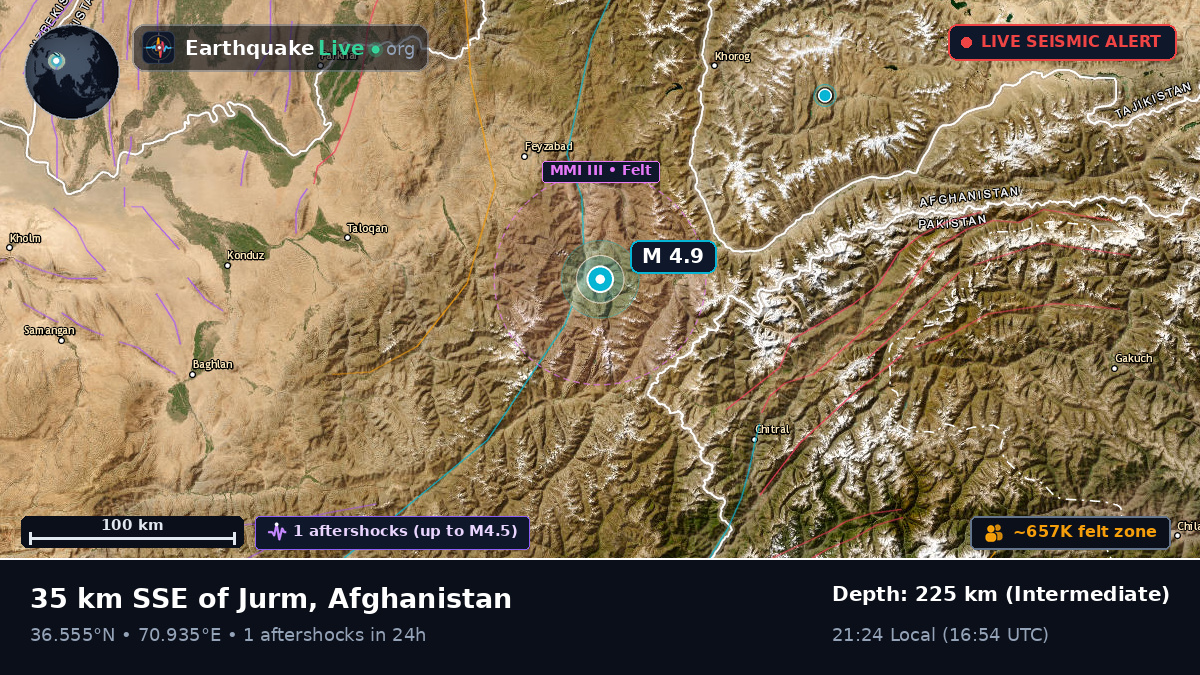 Badakhshan, Afghanistan