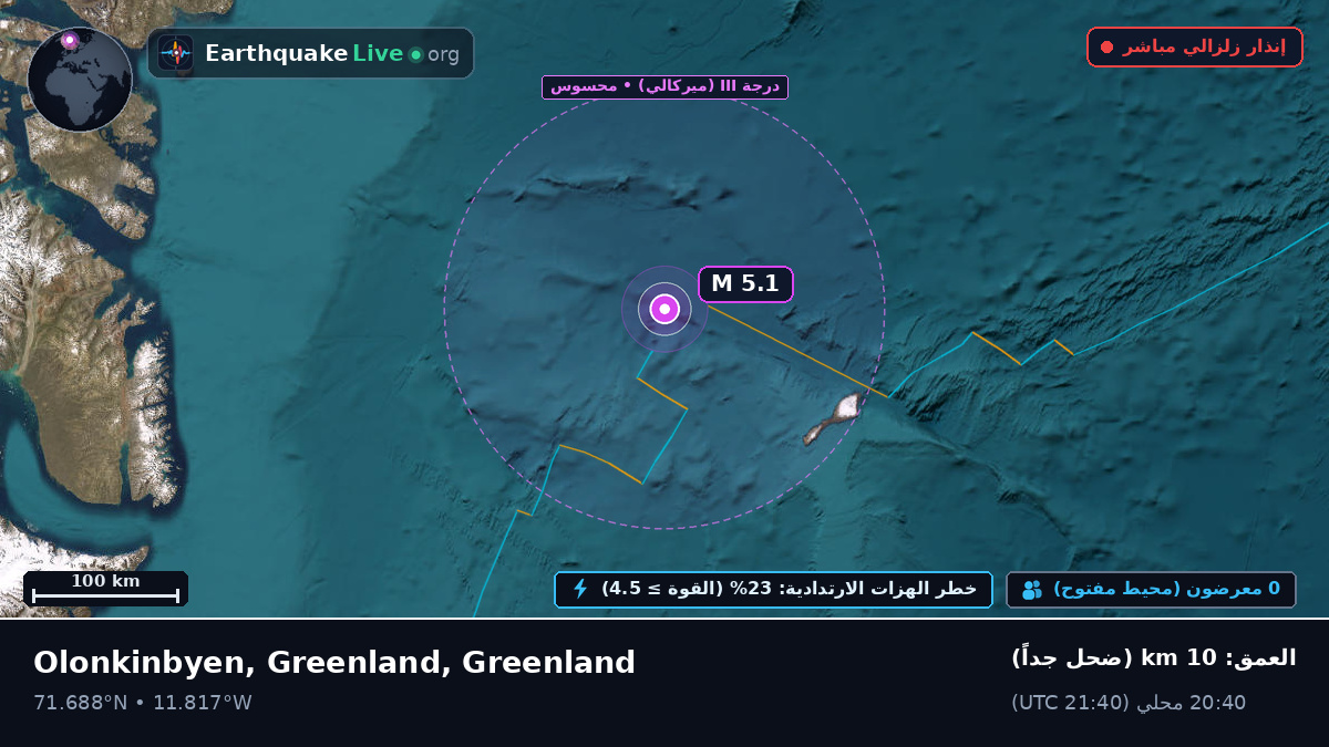 المحيط المتجمد الشمالي (Greenland)