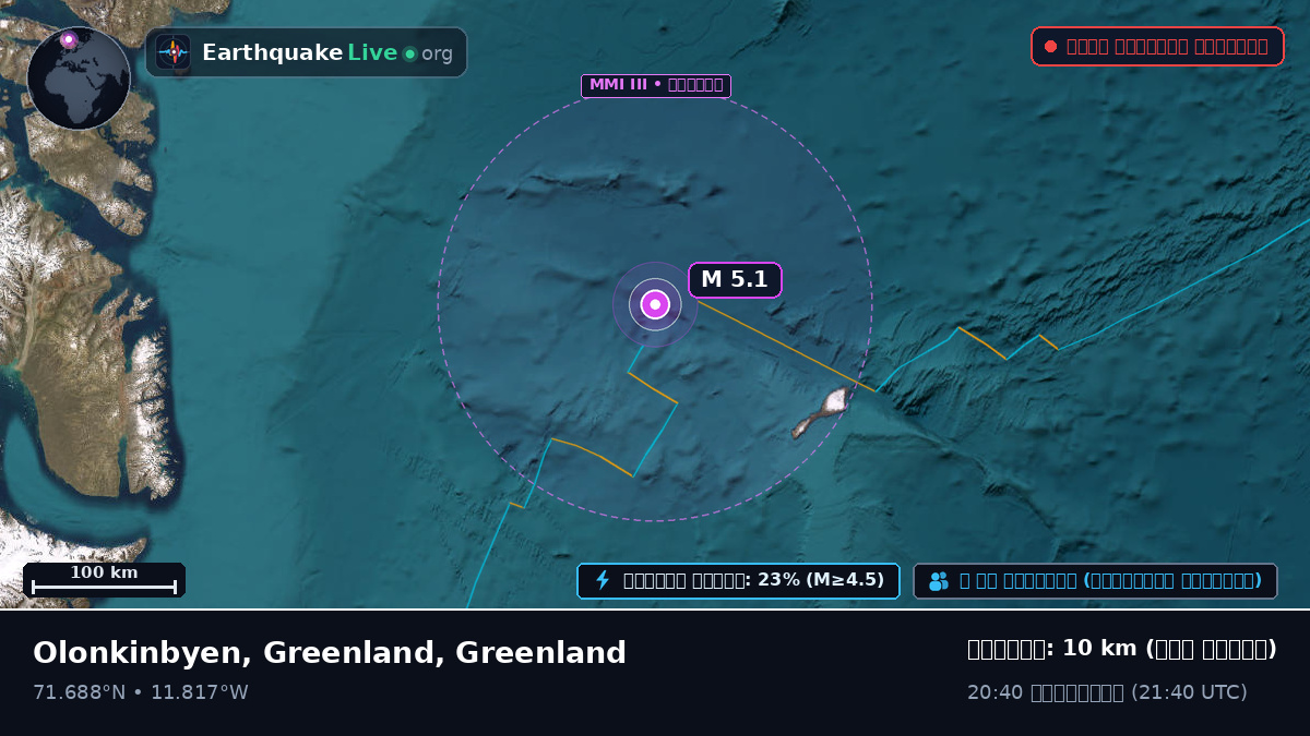 উত্তর মহাসাগর (Greenland)