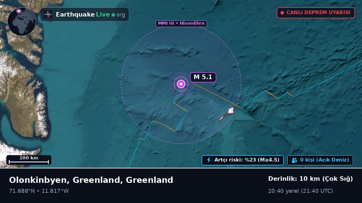 Kuzey Buz Denizi (Greenland)