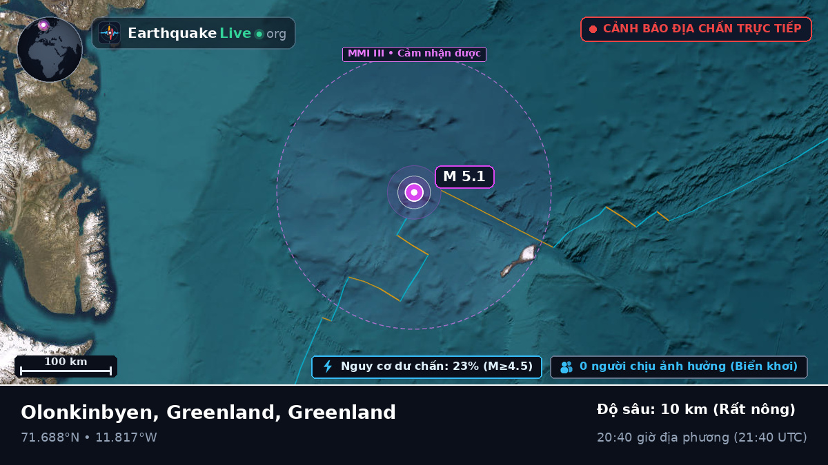 Bắc Băng Dương (Greenland)
