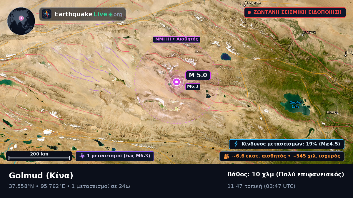 Gansu, Κίνα