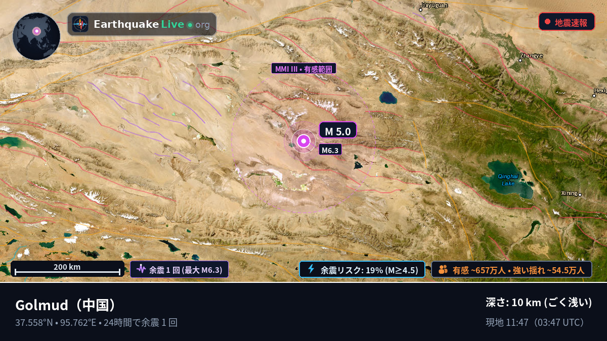 Gansu, 中国