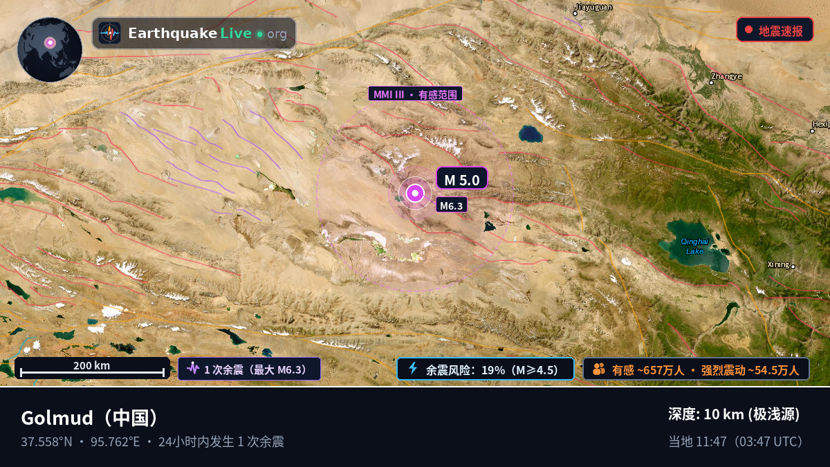 Gansu, 中国