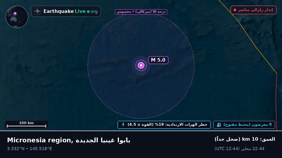 شمال المحيط الهادئ (بابوا غينيا الجديدة)