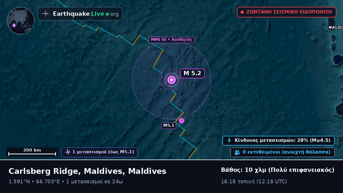 Ινδικός Ωκεανός (Maldives)