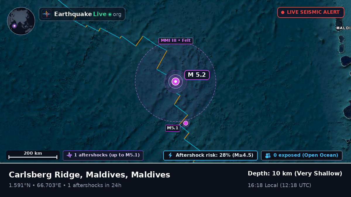 Indian Ocean (Maldives)
