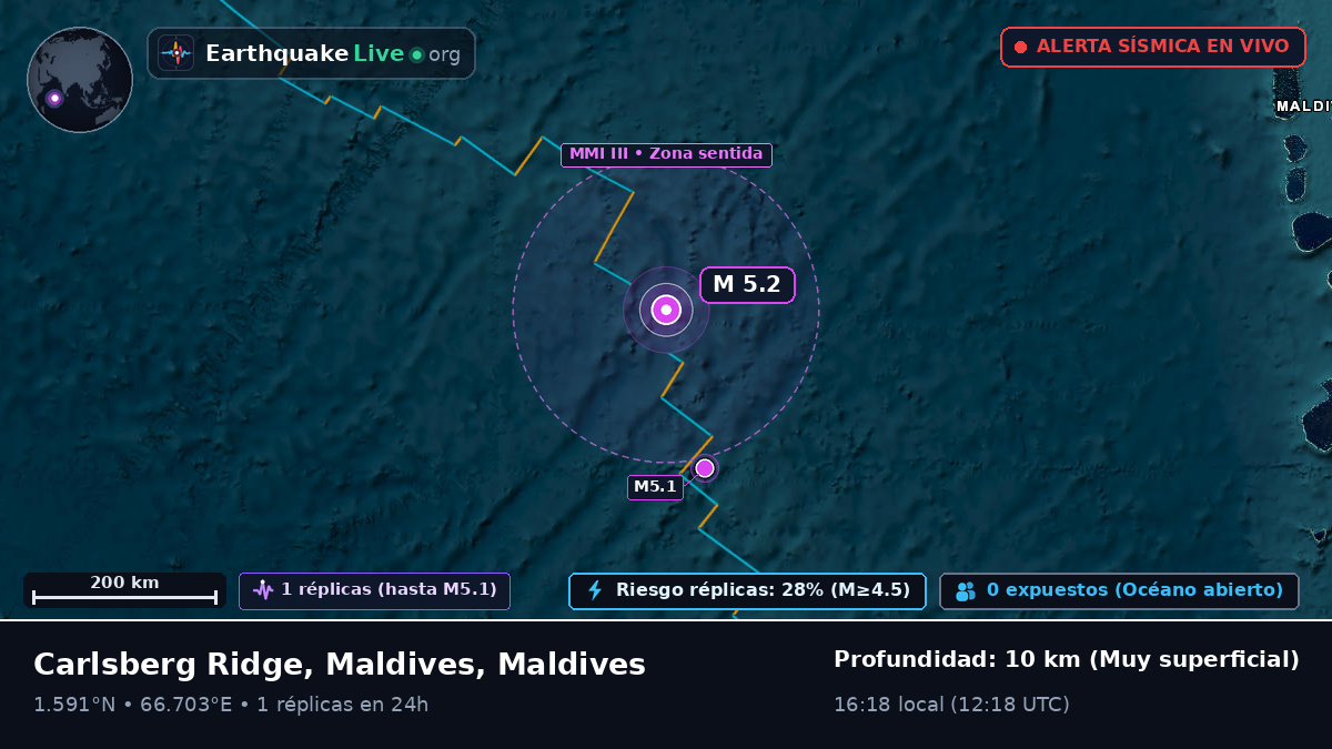 Océano Índico (Maldives)