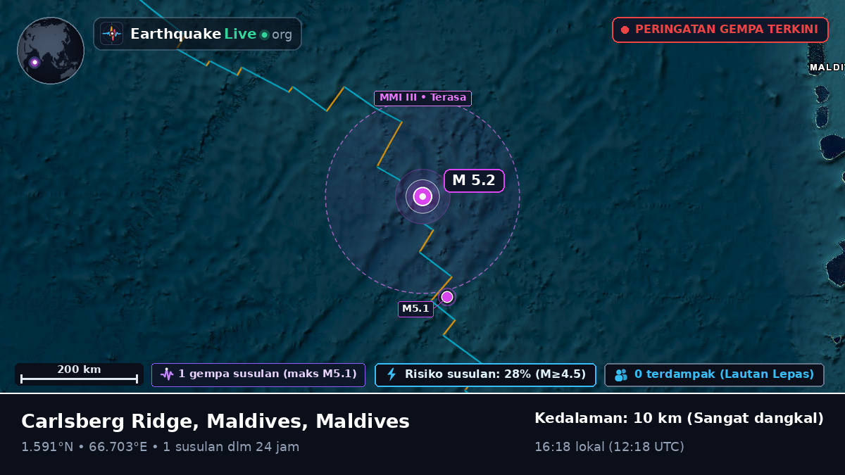 Samudra Hindia (Maldives)