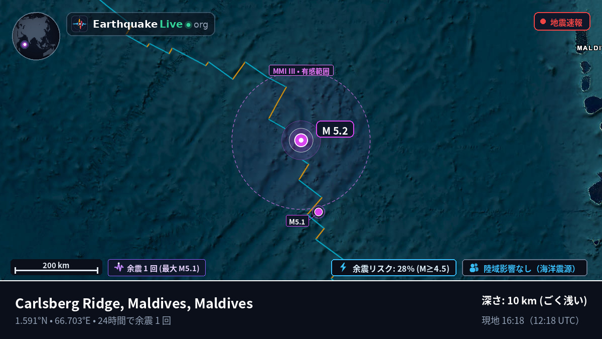 インド洋 (Maldives)