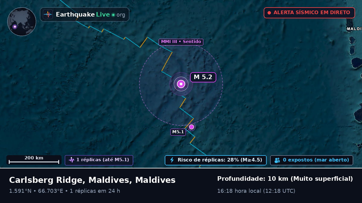 Oceano Índico (Maldives)