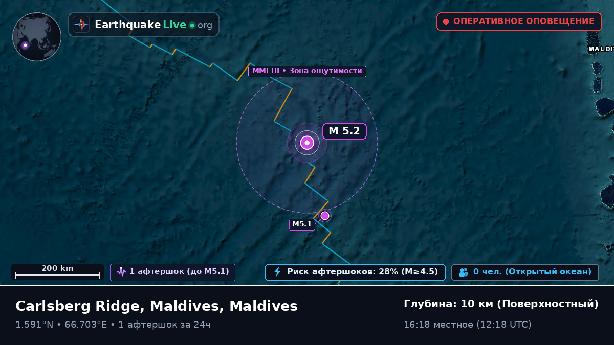 Индийский океан (Maldives)