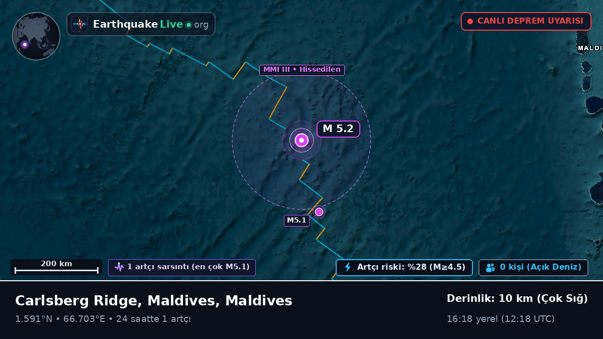 Hint Okyanusu (Maldives)