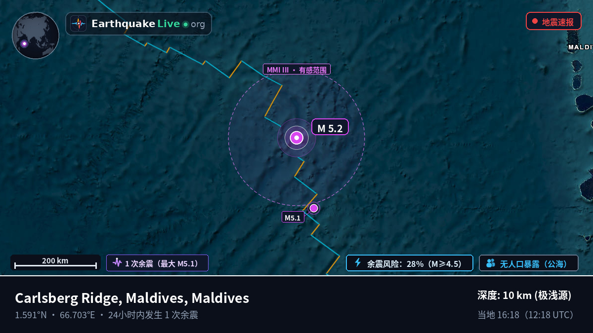印度洋 (Maldives)