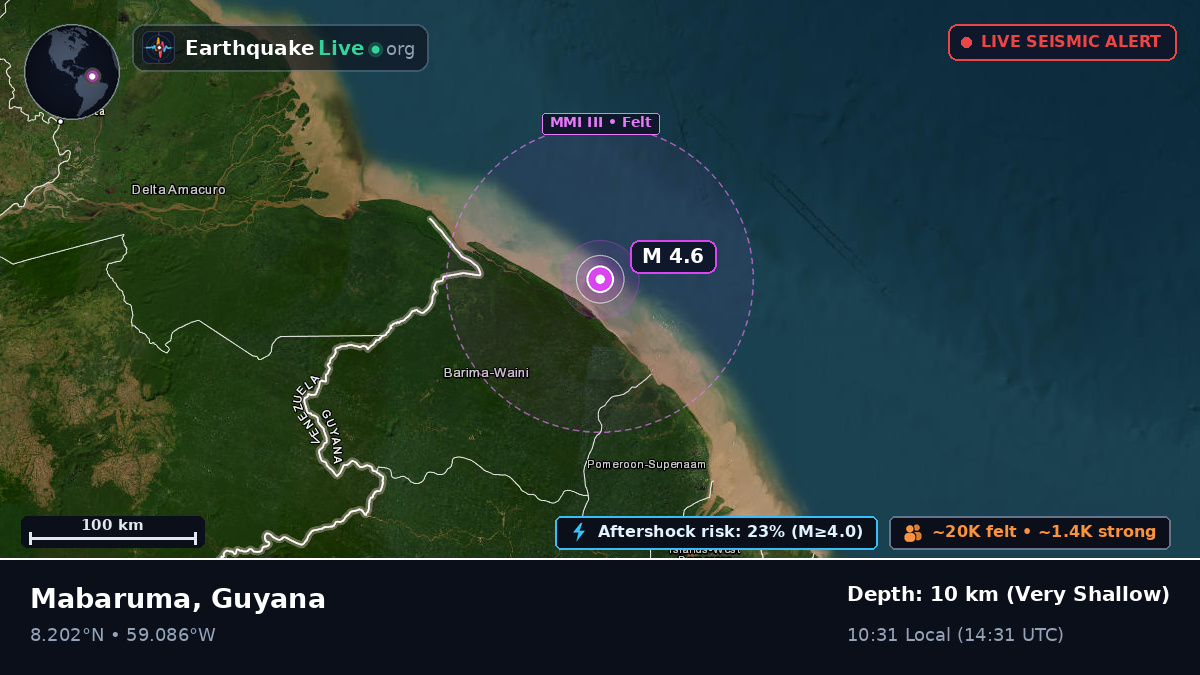 Off the coast of Georgetown, Guyana