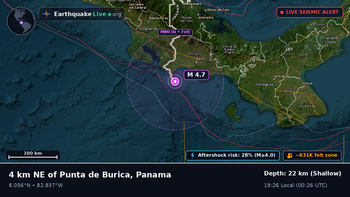 Chiriquí, Panama