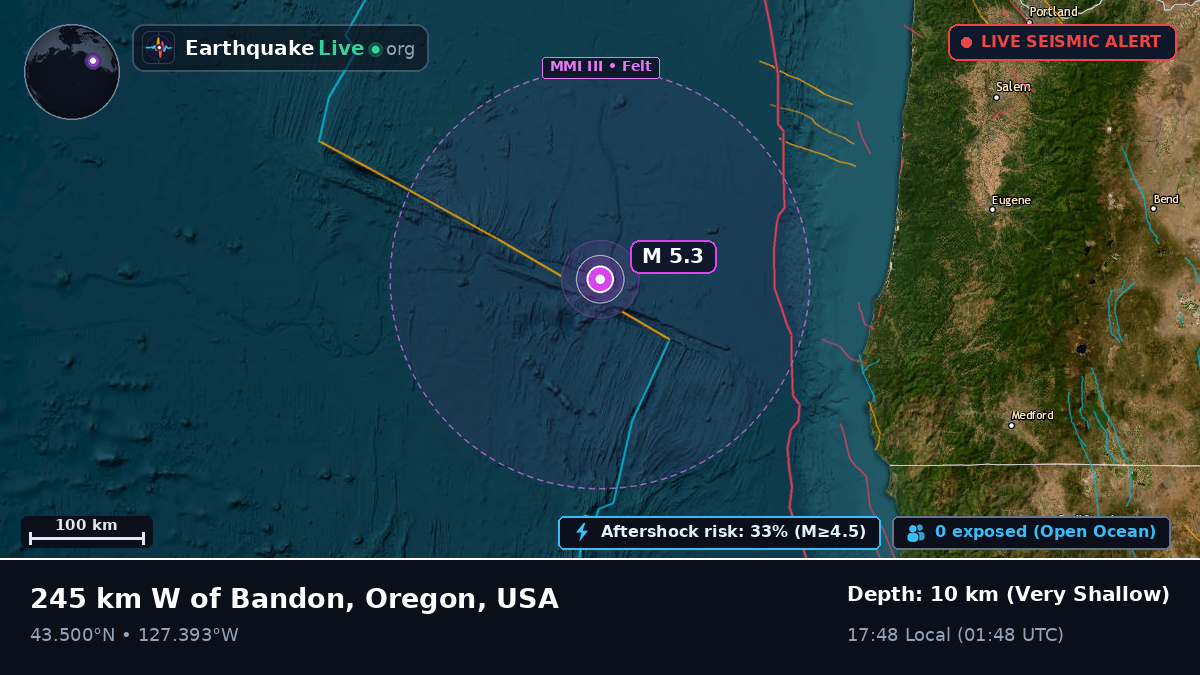 North Pacific Ocean (USA)