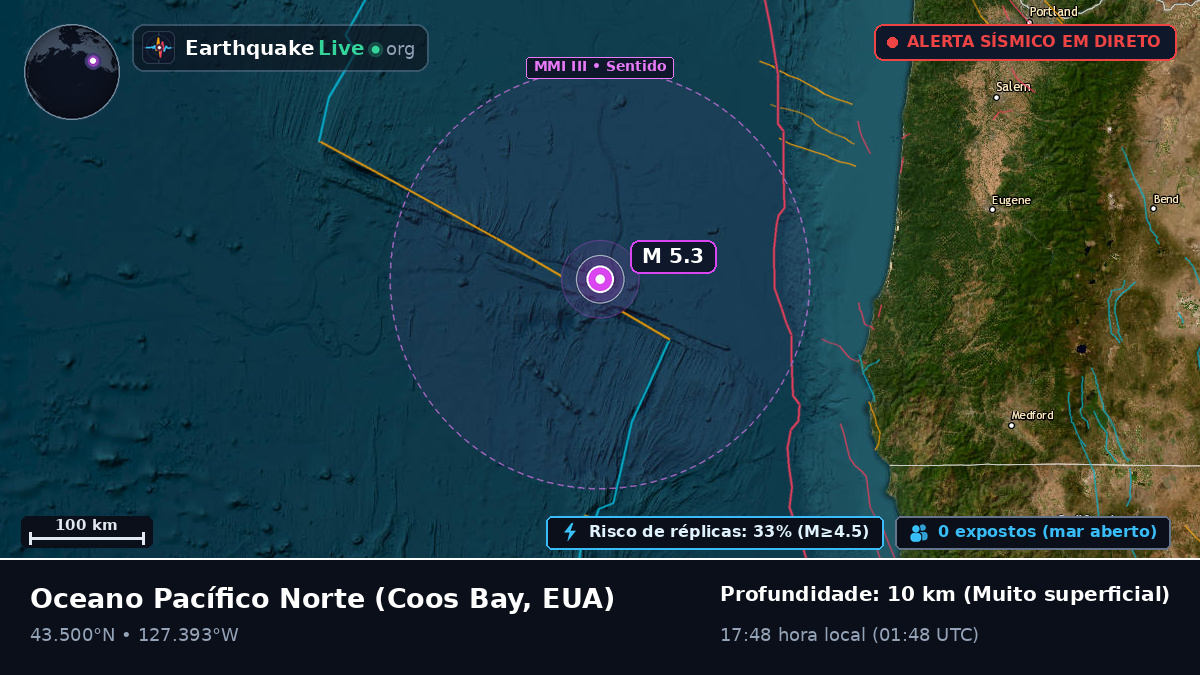 Oceano Pacífico Norte (EUA)