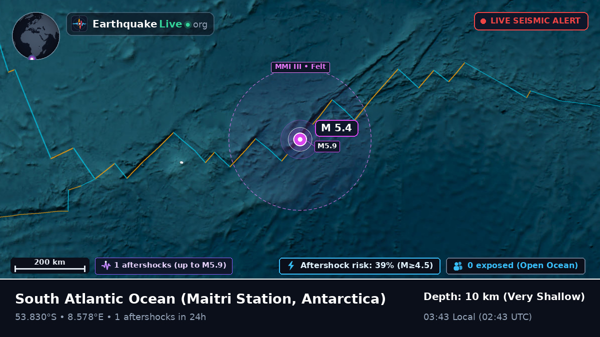 South Atlantic Ocean (Antarctica)