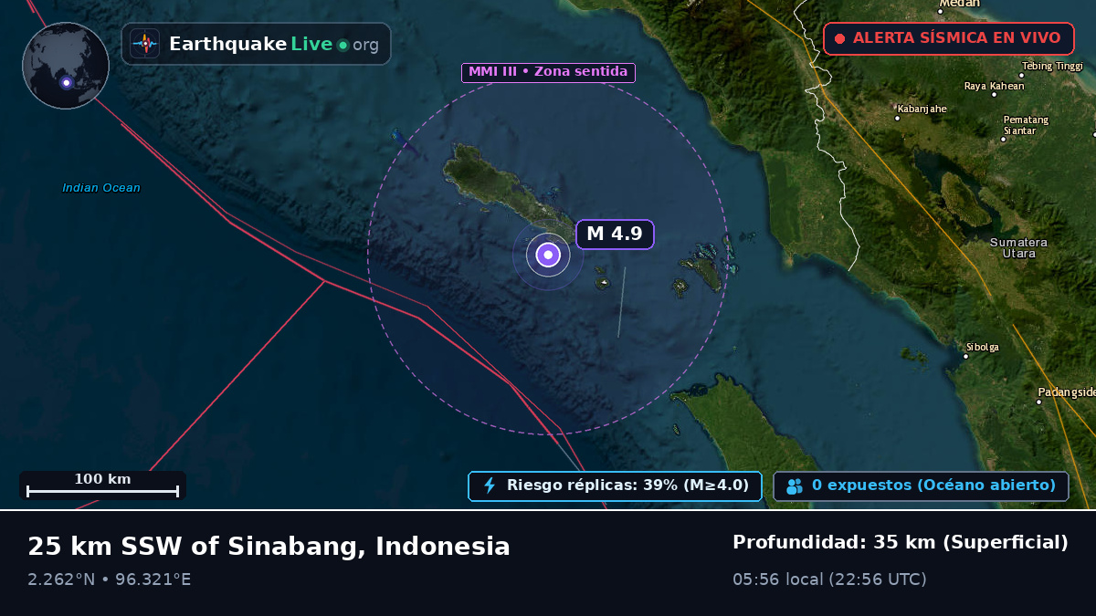 Océano Índico (Indonesia)