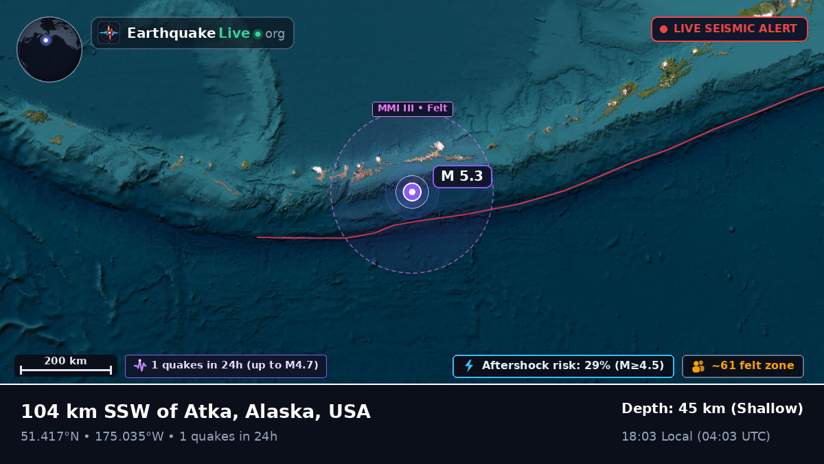 Aleutian Islands (USA)