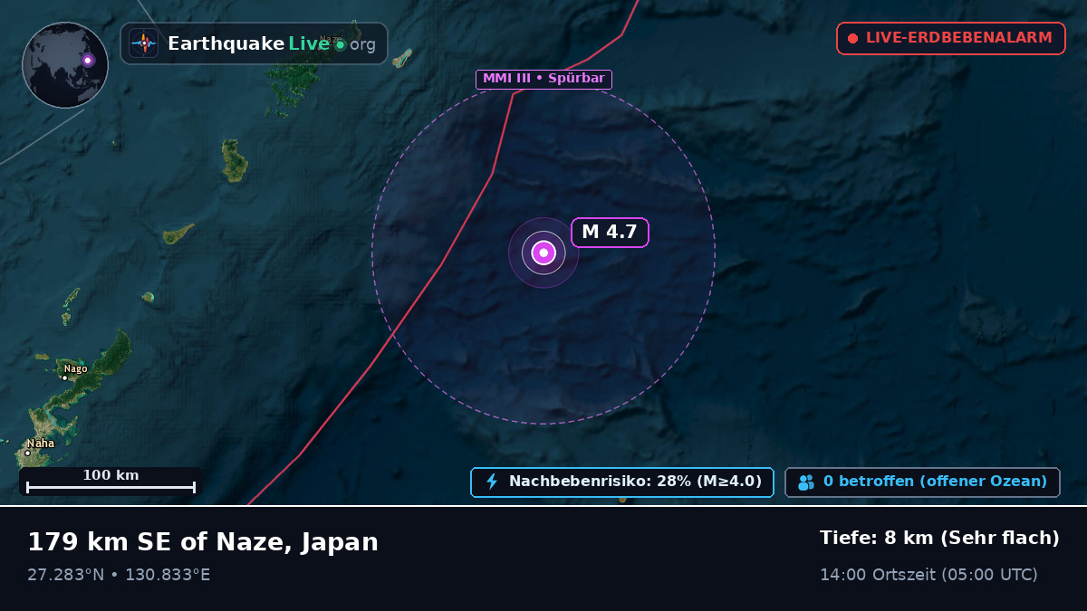 Nordpazifik (Japan)