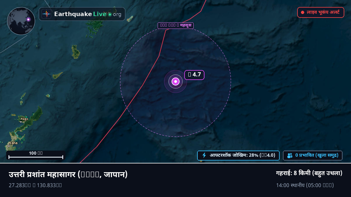 उत्तरी प्रशांत महासागर (जापान)