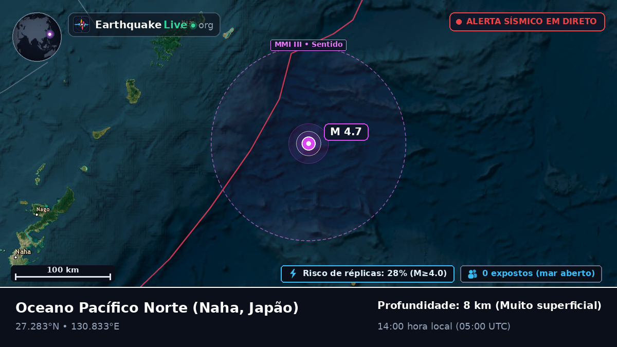 Oceano Pacífico Norte (Japão)