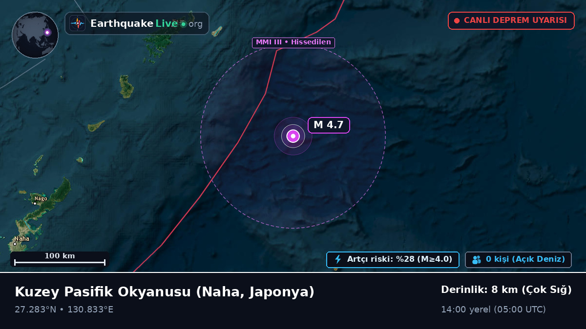 Kuzey Pasifik Okyanusu (Japonya)