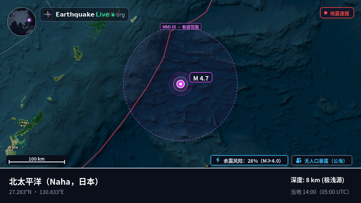 北太平洋 (日本)
