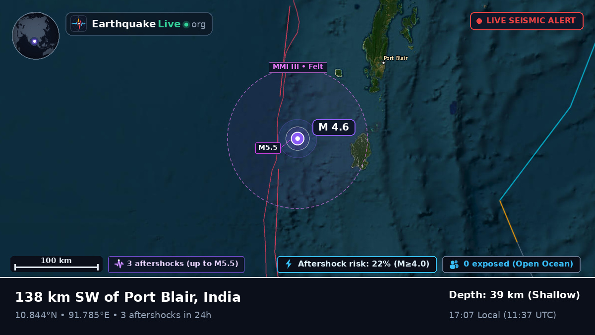 Off the coast of Port Blair, India