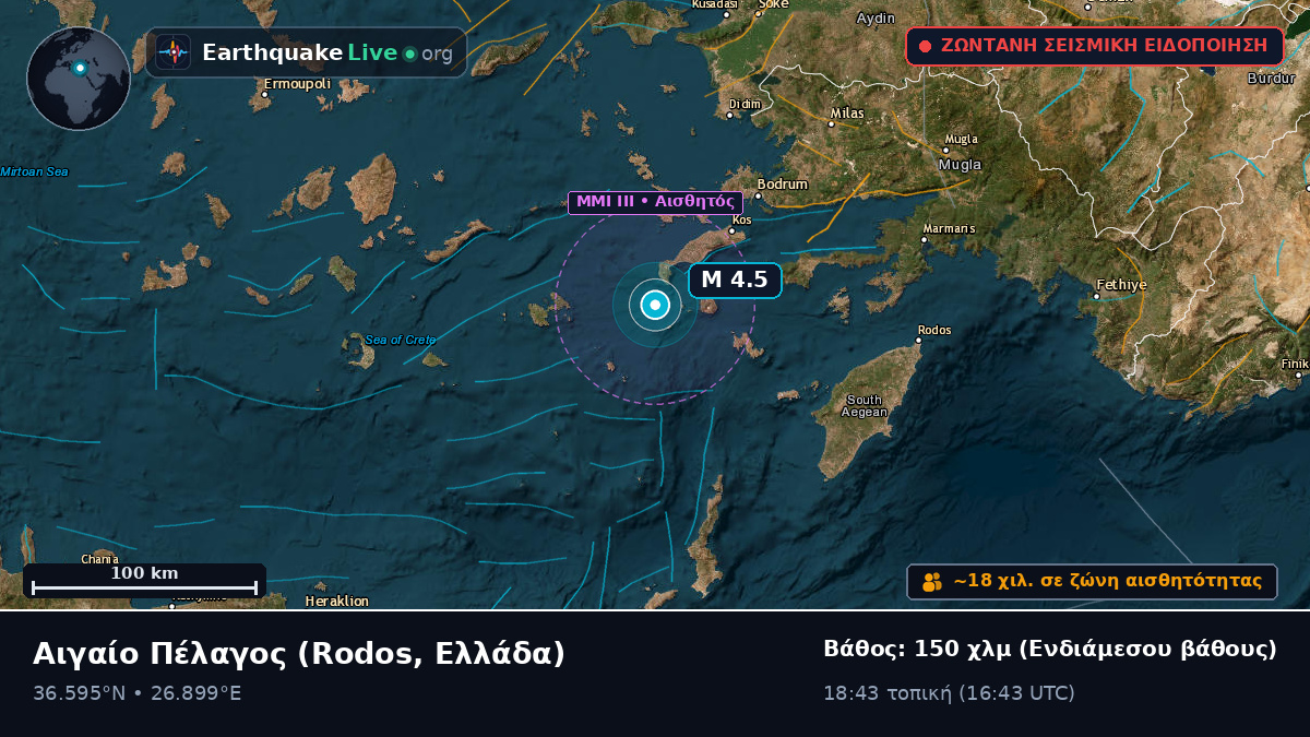 Αιγαίο Πέλαγος (Ελλάδα)