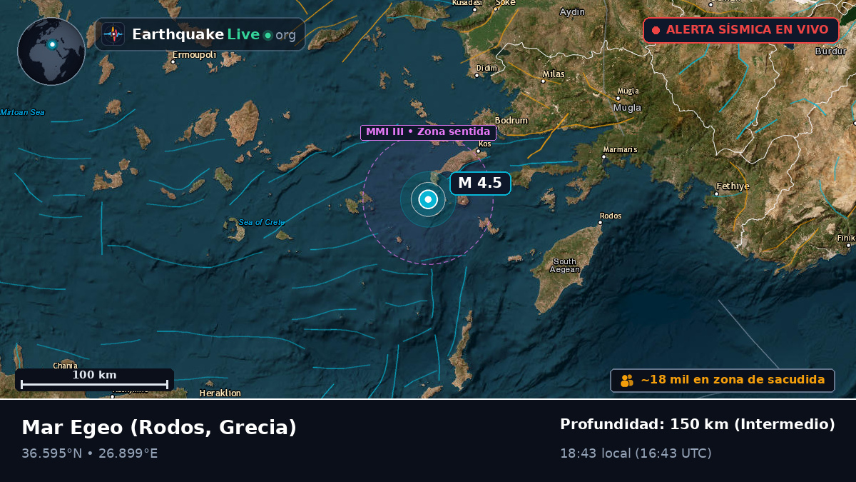 Mar Egeo (Grecia)