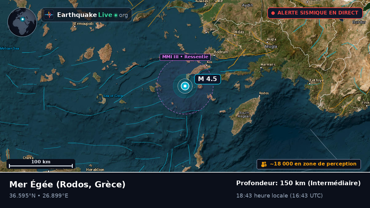 Mer Égée (Grèce)