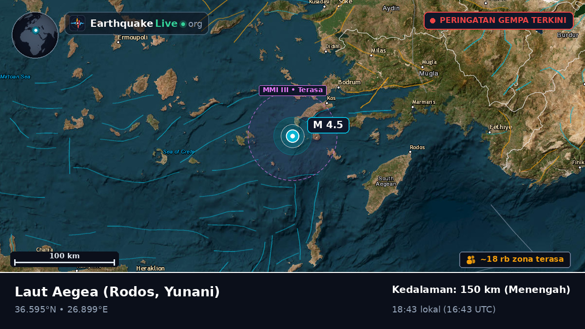 Laut Aegea (Yunani)