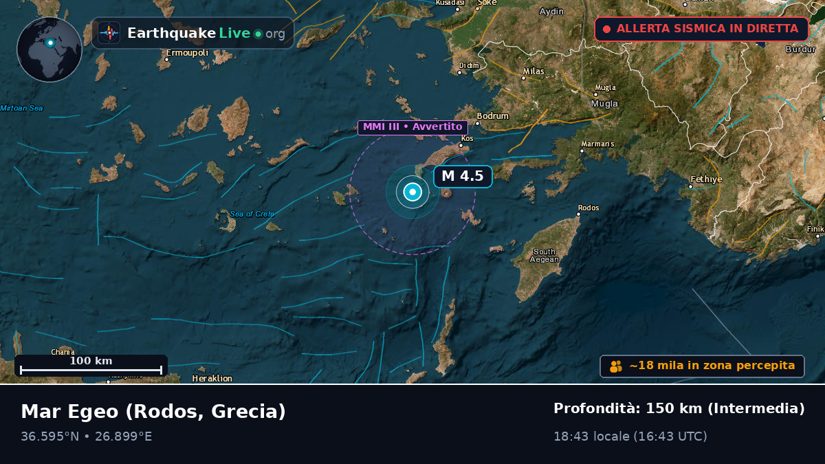 Mar Egeo (Grecia)