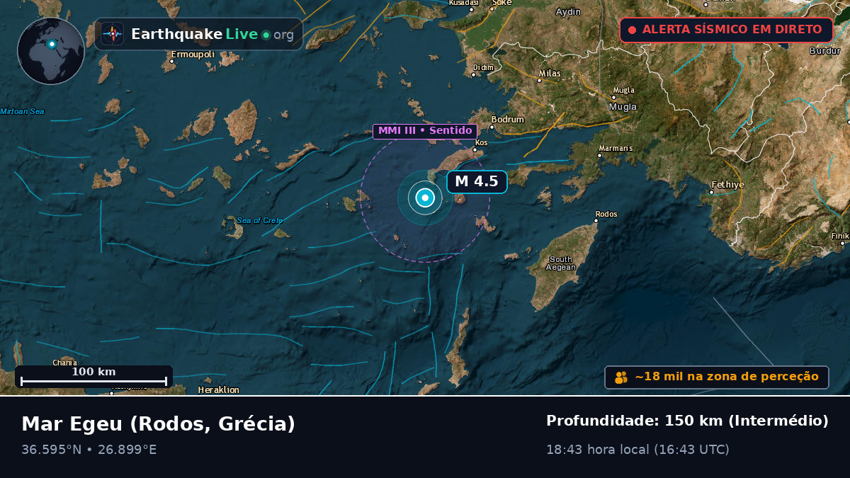 Mar Egeu (Grécia)