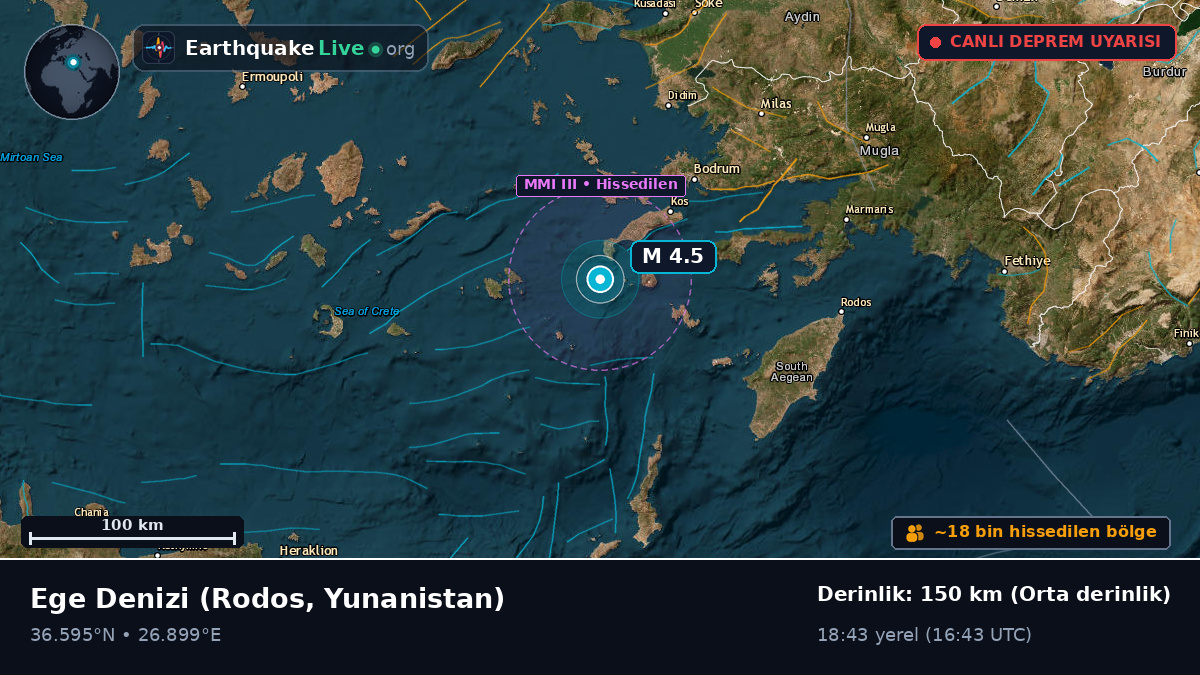 Ege Denizi (Yunanistan)