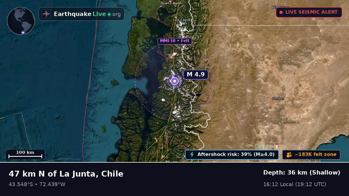 Ais, Chile