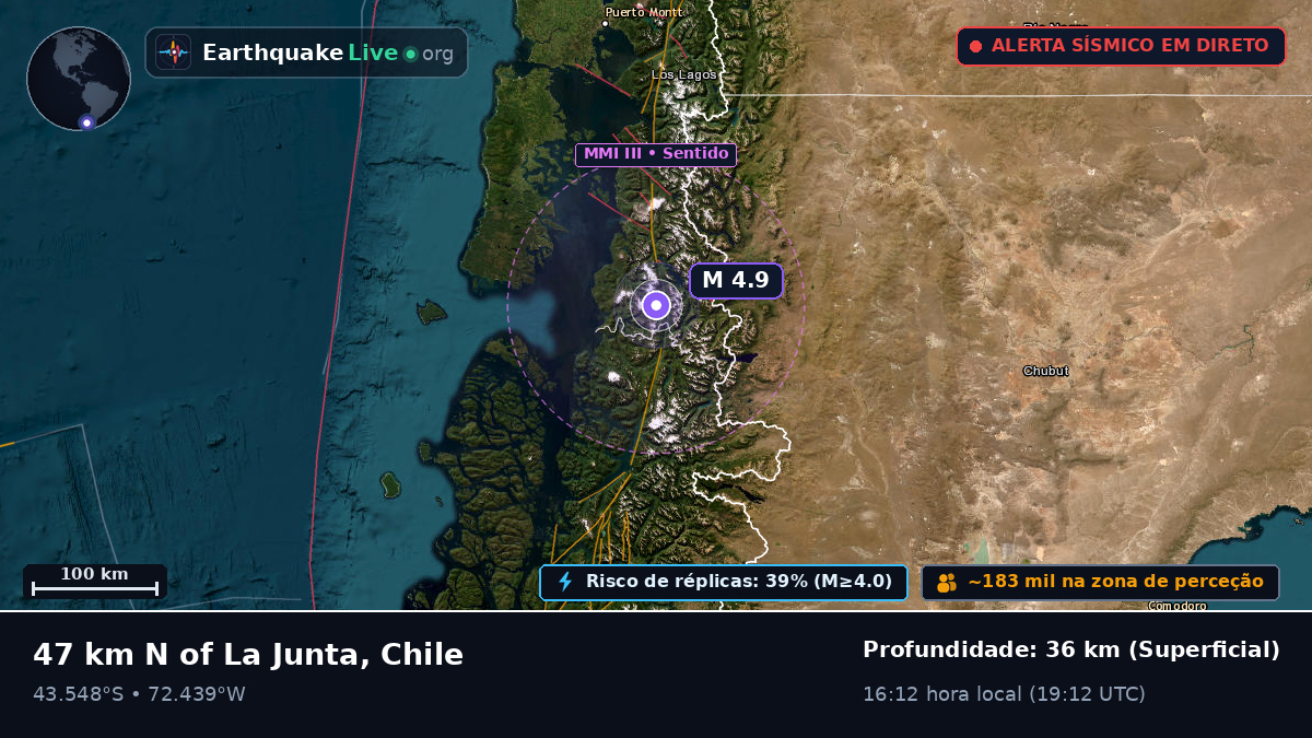 Ais, Chile