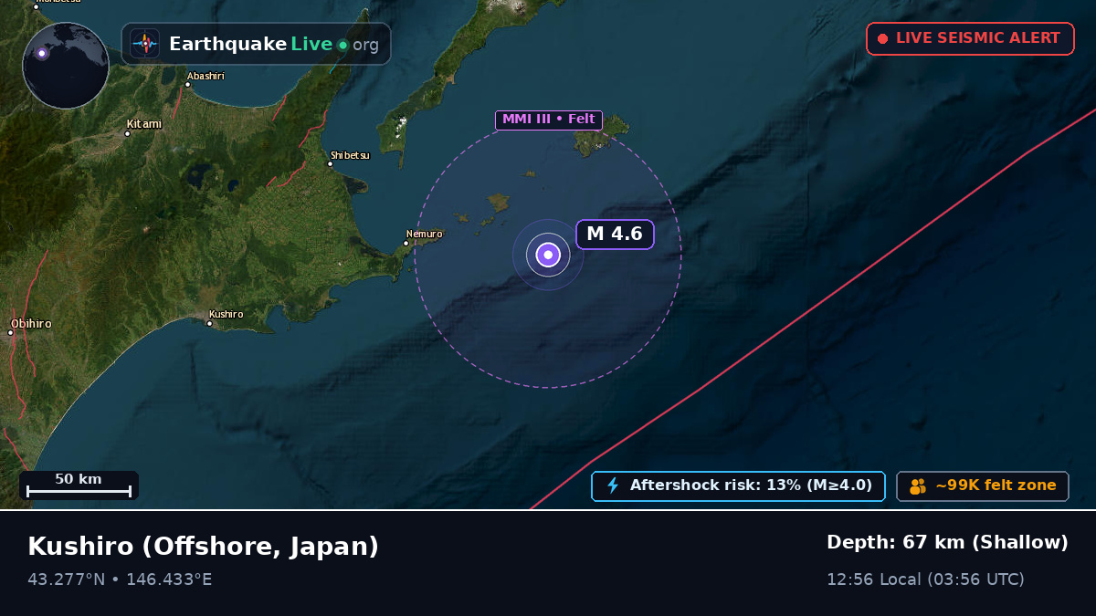 Off the coast of Kushiro, Japan