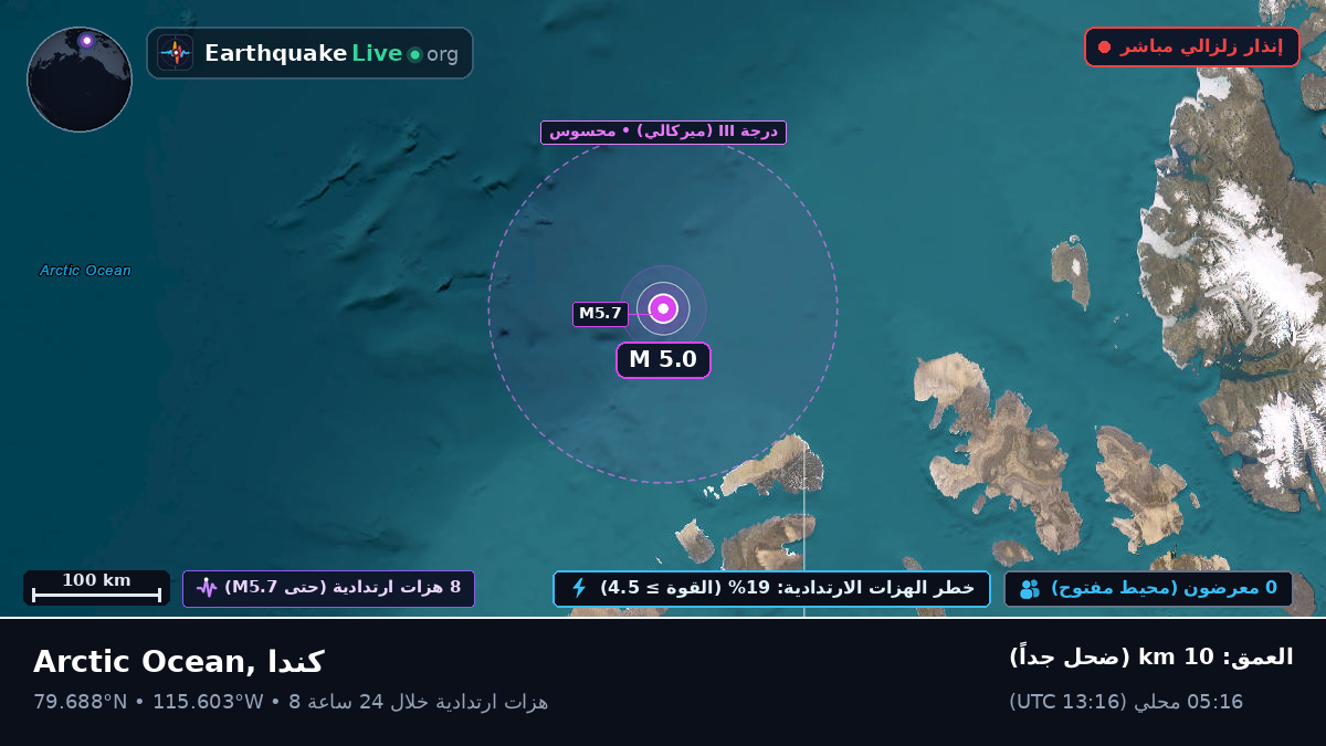 المحيط المتجمد الشمالي (كندا)