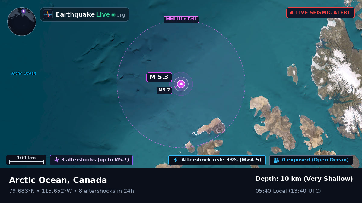 Arctic Ocean (Canada)