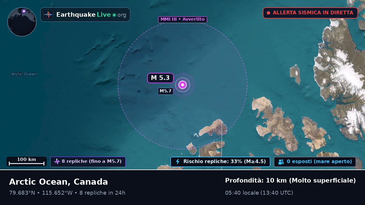 Oceano Artico (Canada)
