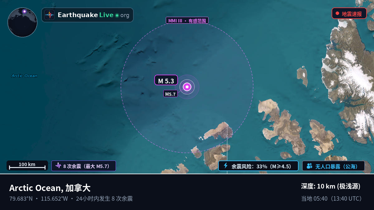 北冰洋 (加拿大)