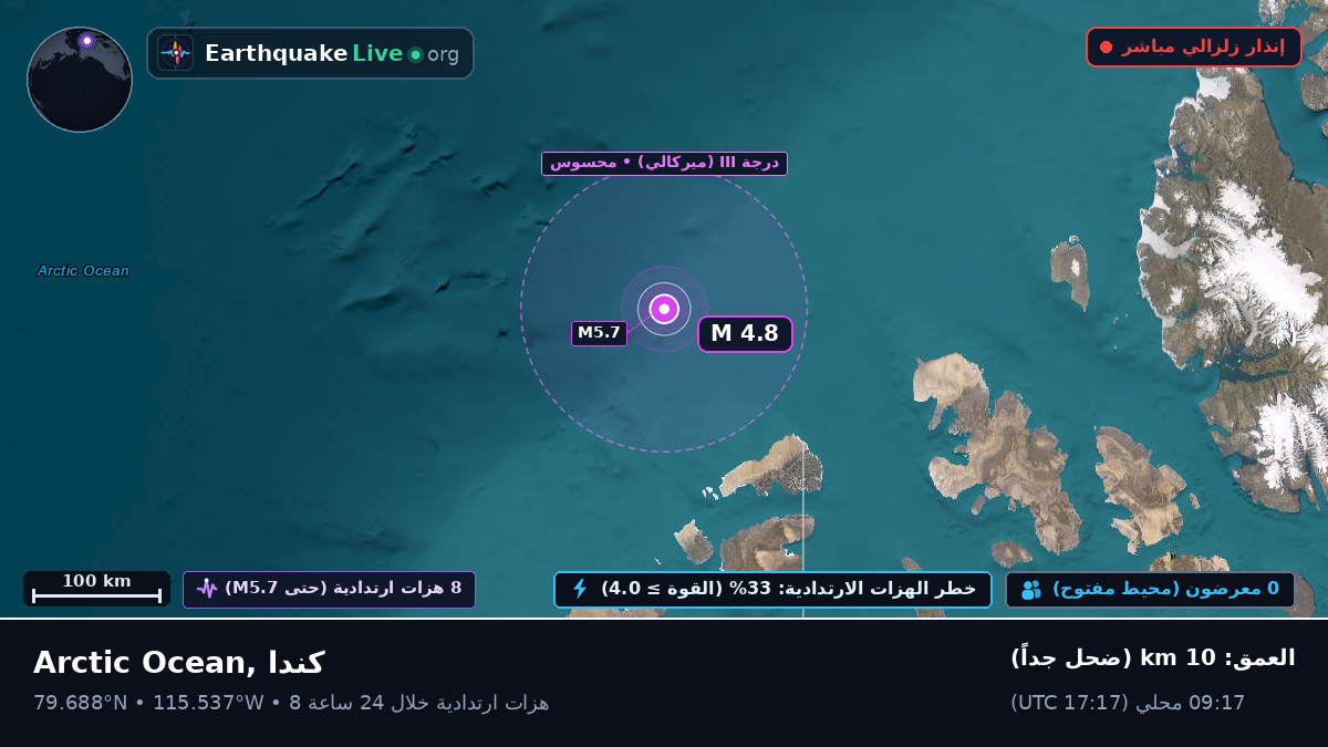 المحيط المتجمد الشمالي (كندا)