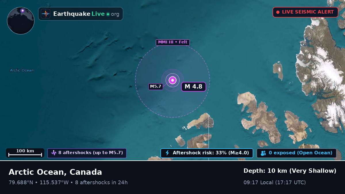 Arctic Ocean (Canada)
