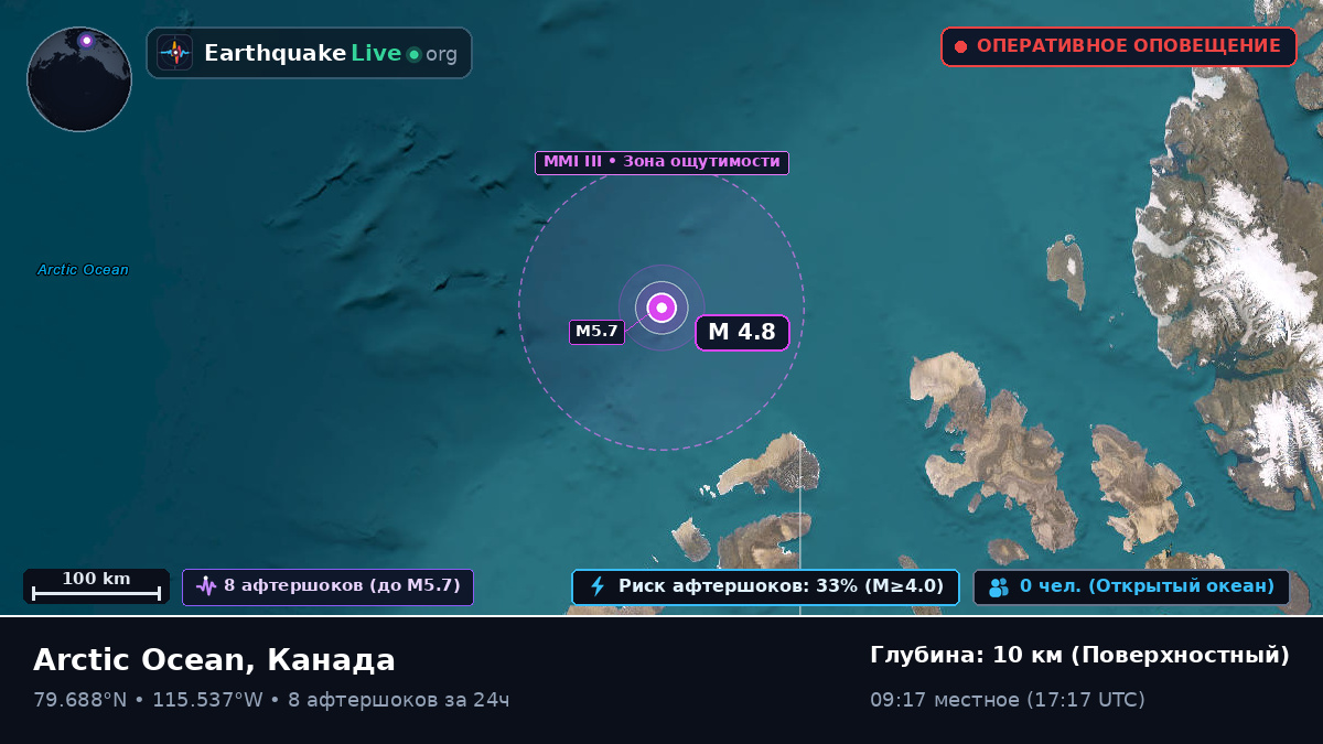 Северный Ледовитый океан (Канада)