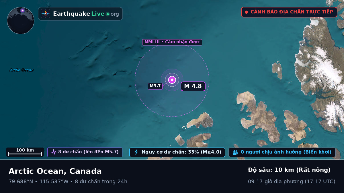 Bắc Băng Dương (Canada)