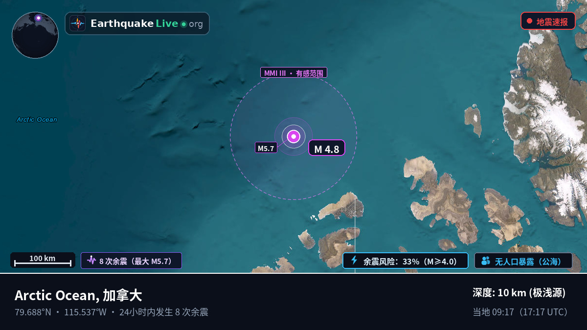 北冰洋 (加拿大)